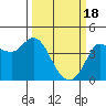 Inverness tide chart for Monday, March 18, 2024