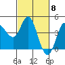 Inverness tide chart for Friday, March 8, 2024