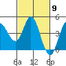 Inverness tide chart for Saturday, March 9, 2024