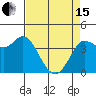 Inverness tide chart for Monday, April 15, 2024