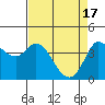 Inverness tide chart for Wednesday, April 17, 2024