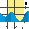 Inverness tide chart for Thursday, April 18, 2024
