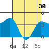 Inverness tide chart for Tuesday, April 30, 2024