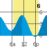 Inverness tide chart for Saturday, April 6, 2024