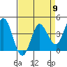 Inverness tide chart for Tuesday, April 9, 2024