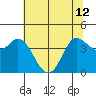 Inverness tide chart for Wednesday, June 12, 2024