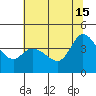 Inverness tide chart for Saturday, June 15, 2024