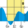 Inverness tide chart for Saturday, June 8, 2024