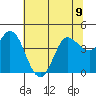 Inverness tide chart for Tuesday, July 9, 2024