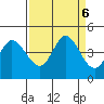 Inverness tide chart for Friday, September 6, 2024