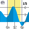 Inverness tide chart for Friday, November 15, 2024