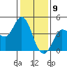 Inverness tide chart for Thursday, January 9, 2025