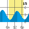 Inverness tide chart for Saturday, March 15, 2025