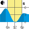 Inverness tide chart for Thursday, March 6, 2025