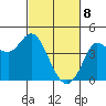 Inverness tide chart for Saturday, March 8, 2025