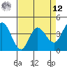Inverness tide chart for Saturday, April 12, 2025