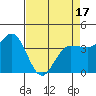 Inverness tide chart for Thursday, April 17, 2025