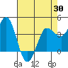 Inverness tide chart for Wednesday, April 30, 2025