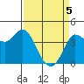 Inverness tide chart for Saturday, April 5, 2025