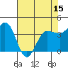 Inverness tide chart for Thursday, May 15, 2025
