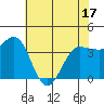 Inverness tide chart for Saturday, May 17, 2025