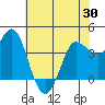 Inverness tide chart for Friday, May 30, 2025
