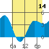 Inverness tide chart for Saturday, June 14, 2025