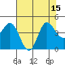 Inverness tide chart for Tuesday, July 15, 2025