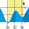 Inverness tide chart for Saturday, September 6, 2025