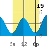Inverness tide chart for Wednesday, April 15, 2026