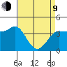 Inverness tide chart for Thursday, April 9, 2026
