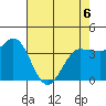 Inverness tide chart for Wednesday, May 6, 2026