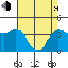Inverness tide chart for Saturday, May 9, 2026