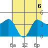 Inverness tide chart for Saturday, June 6, 2026