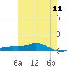 Iona Shores tide chart for Monday, July 11, 2022