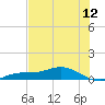 Iona Shores tide chart for Tuesday, July 12, 2022