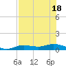 Iona Shores tide chart for Monday, July 18, 2022