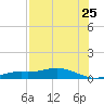 Iona Shores tide chart for Monday, July 25, 2022