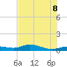 Iona Shores tide chart for Friday, July 8, 2022
