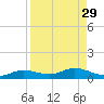 Iona Shores tide chart for Monday, August 29, 2022