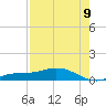 Iona Shores tide chart for Tuesday, August 9, 2022