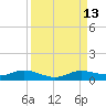 Iona Shores tide chart for Tuesday, September 13, 2022