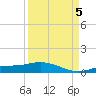 Iona Shores tide chart for Monday, September 5, 2022
