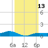 Iona Shores tide chart for Thursday, October 13, 2022