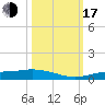 Iona Shores tide chart for Monday, October 17, 2022