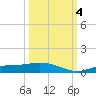 Iona Shores tide chart for Tuesday, October 4, 2022