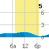 Iona Shores tide chart for Wednesday, October 5, 2022