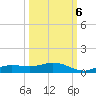 Iona Shores tide chart for Thursday, October 6, 2022