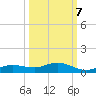 Iona Shores tide chart for Friday, October 7, 2022