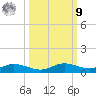 Iona Shores tide chart for Sunday, October 9, 2022